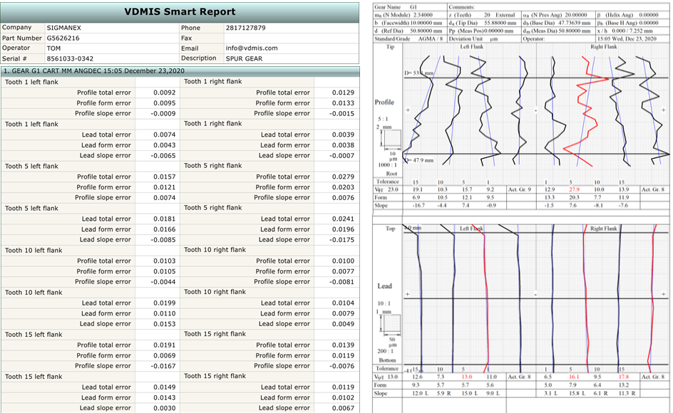 CMM SOFTWARE GEAR REPORT1l